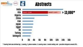 Weltstatistik